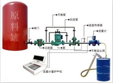 天津潤滑油計(jì)量設(shè)備圖片|專業(yè)生產(chǎn)潤滑油計(jì)_機(jī)械類欄目