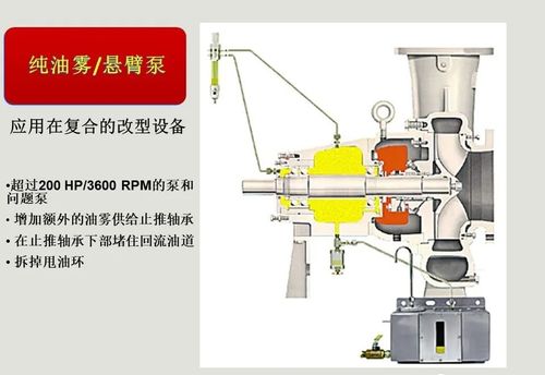 設備潤滑知識深度解析與高效潤滑設備管理實踐